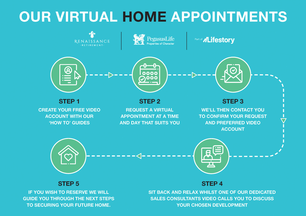 Lifestory Virtual Appointments guide