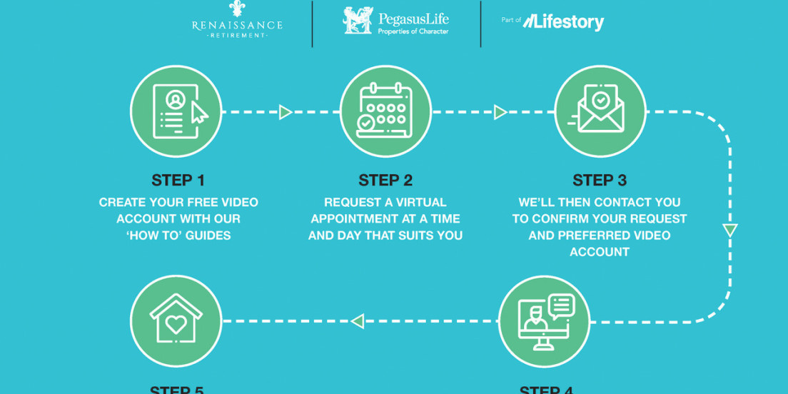 Lifestory Virtual Appointments guide